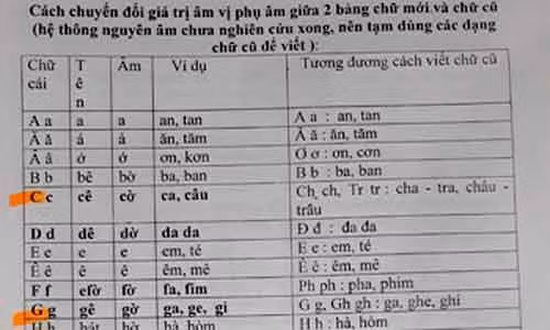 Ngược nguồn chữ Việt, Kỳ 2: Đi tìm mộ Alexandre de Rhodes ảnh 7