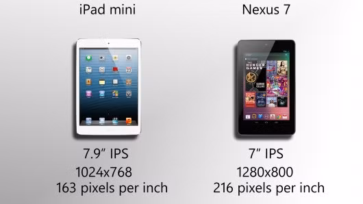 Độ phân giải của Nexus 7 vượt trội so với iPad mini
