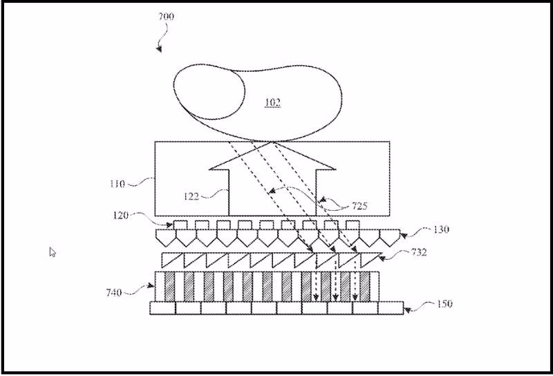 Apple chia sẻ trong bằng chế rằng công nghệ Touch ID dưới màn hình "đặc biệt thuận lợi cho việc xác minh hoặc xác thực trong một thiết bị điện tử". Apple chia sẻ trong bằng chế rằng công nghệ Touch ID dưới màn hình "đặc biệt thuận lợi cho việc xác minh hoặc xác thực trong một thiết bị điện tử".