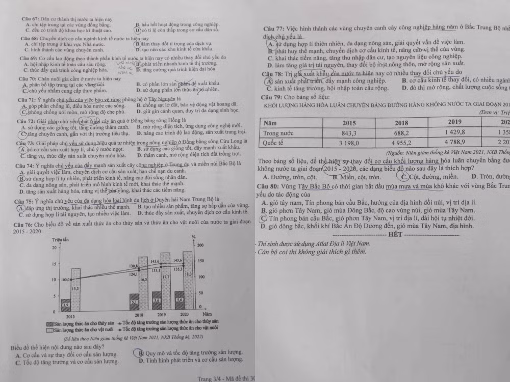 Đề thi môn Địa lý mã đề 306. Đề thi môn Địa lý mã đề 306.