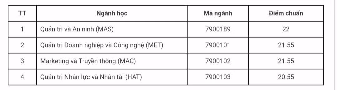 Điểm chuẩn trúng tuyển 2023 của các khoa và trường thành viên thuộc ĐH Quốc gia Hà Nội ảnh 11