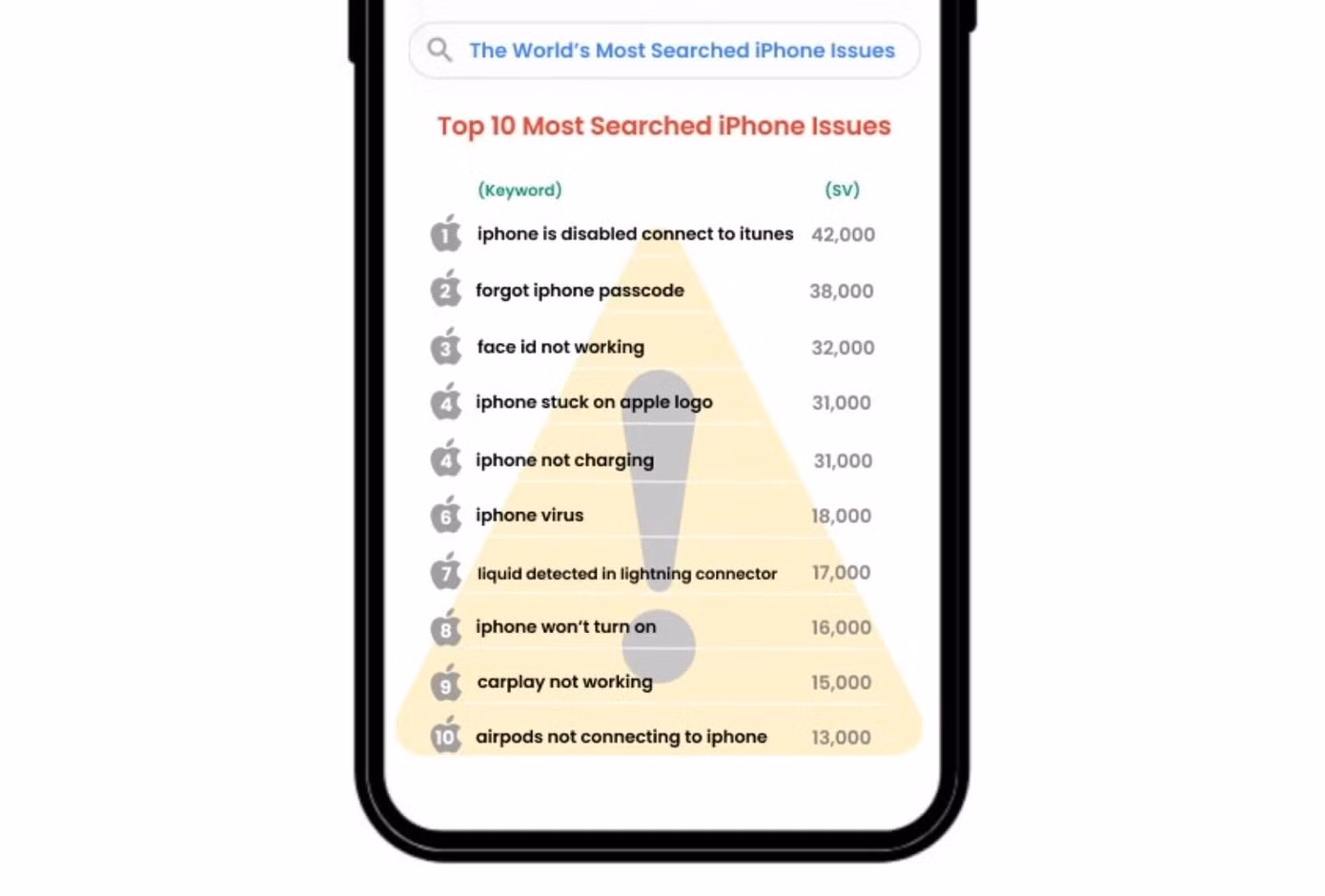 Lỗi trên iPhone phổ biến toàn cầu. Lỗi trên iPhone phổ biến toàn cầu.