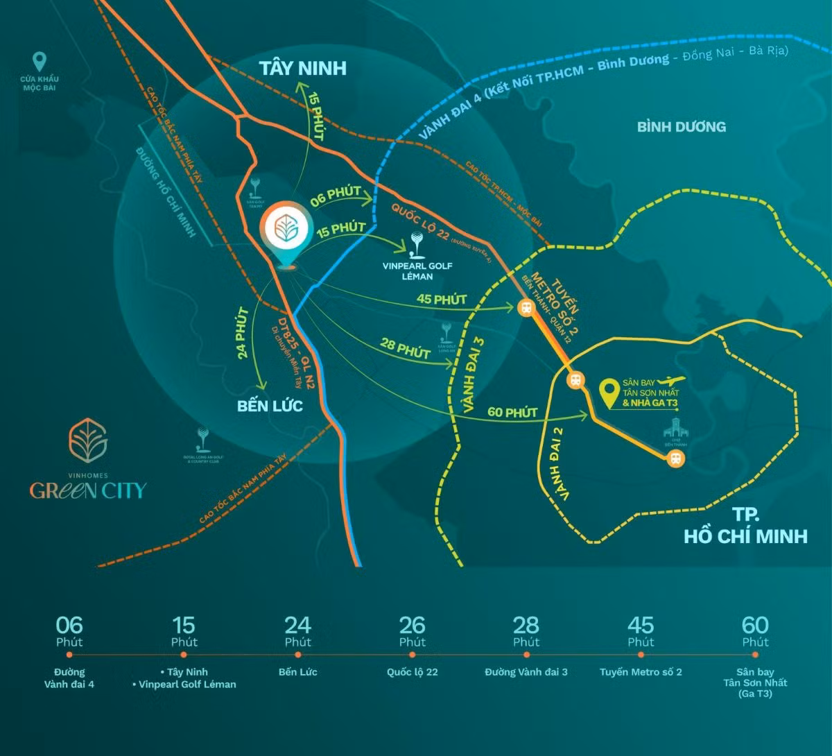 Vinhomes Green City sở hữu vị trí chiến lược giữa trung tâm “tam giác kinh tế vàng” TP.HCM - Long An và Tây Nam Bộ Vinhomes Green City sở hữu vị trí chiến lược giữa trung tâm “tam giác kinh tế vàng” TP.HCM - Long An và Tây Nam Bộ