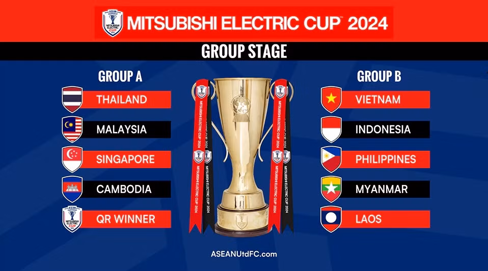 Kết quả bốc thăm ASEAN Mitsubishi Electric Cup 2024.
