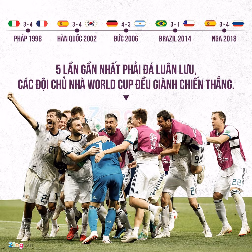 Những nghịch lý ở tuyển Nga sau tấm vé tứ kết World Cup ảnh 1