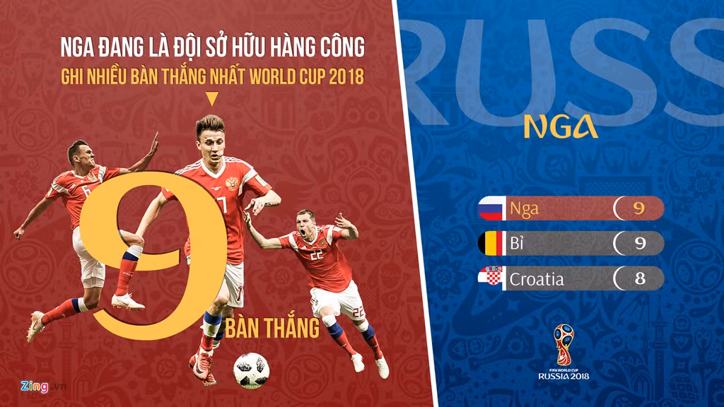 Những nghịch lý ở tuyển Nga sau tấm vé tứ kết World Cup ảnh 2