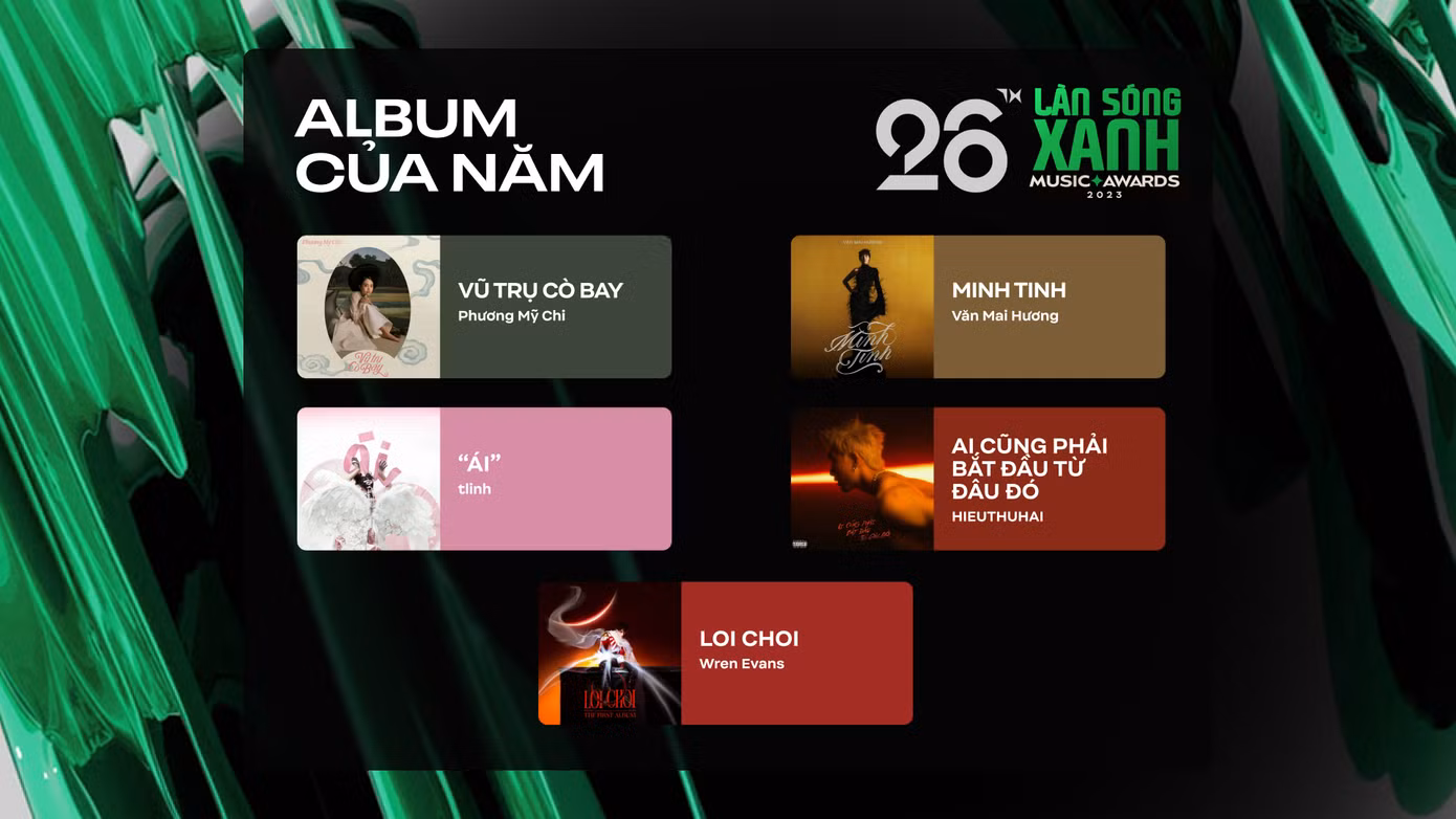 Hạng mục "Album Của Năm" gây tiếc nuối vì vắng mặt 2 album của MCK và Obito. Hạng mục "Album Của Năm" gây tiếc nuối vì vắng mặt 2 album của MCK và Obito.