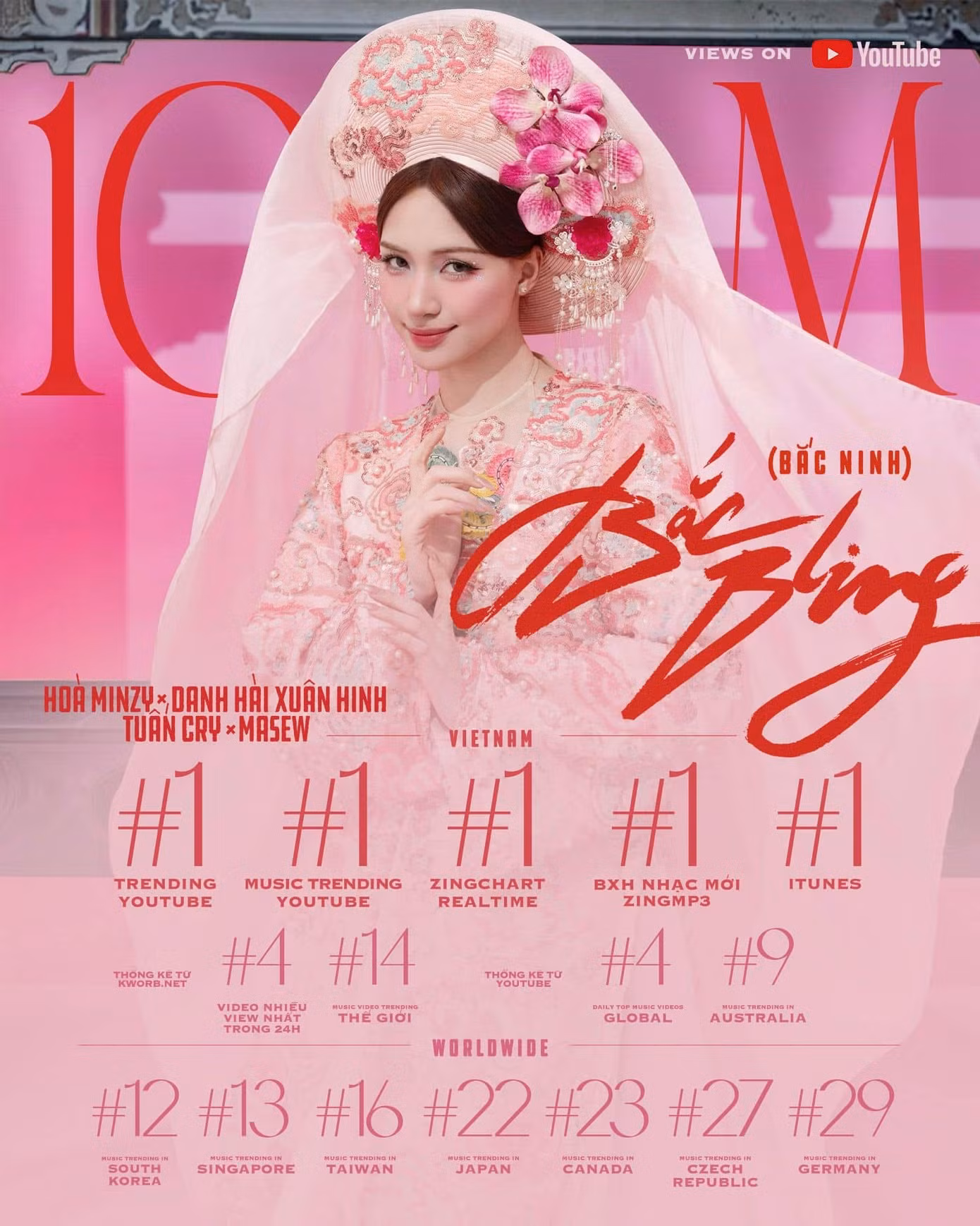 Thành tích ấn tượng của Bắc Bling.