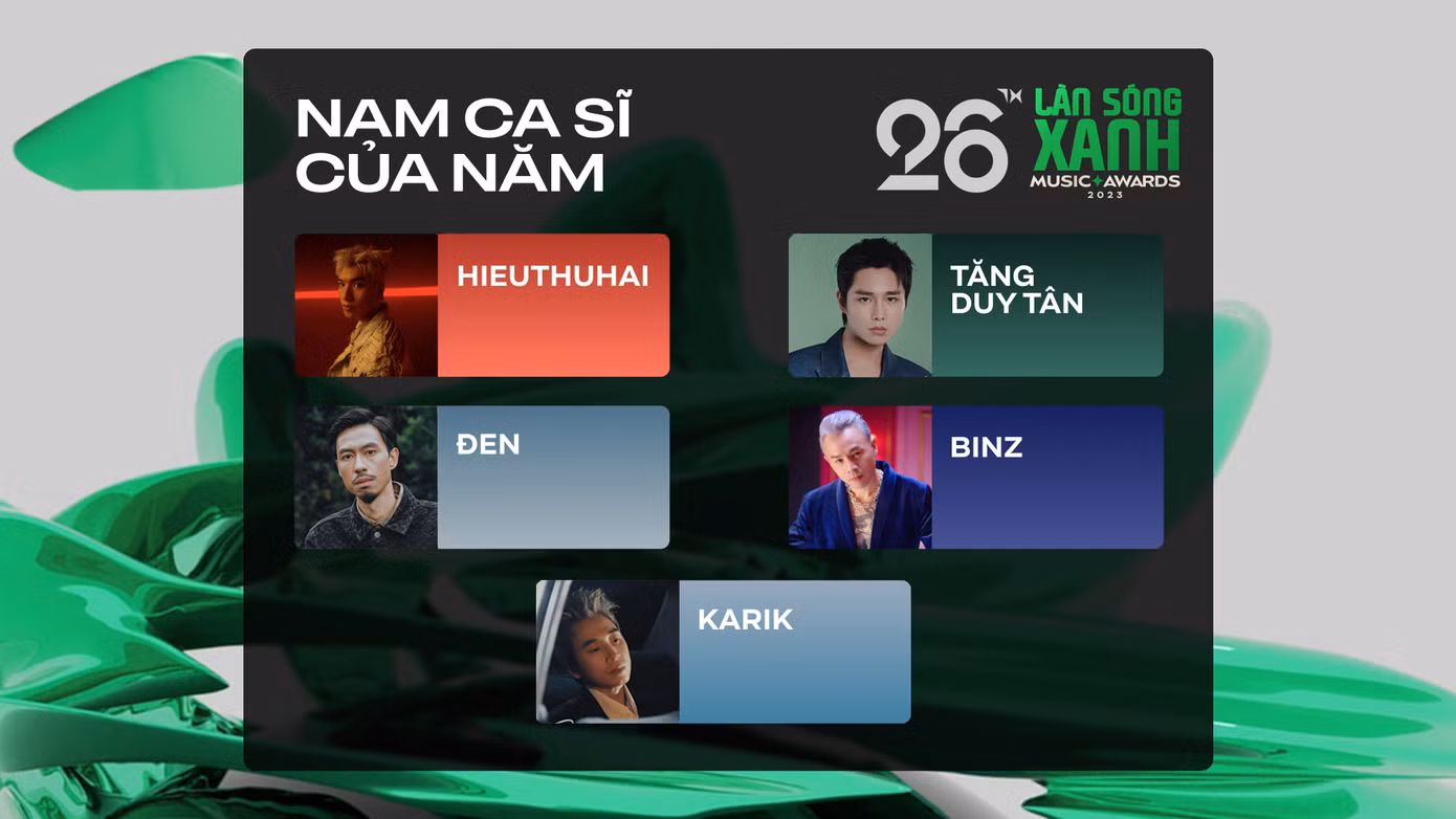 4/5 tên tuổi được đề cử "Ca sĩ của năm" lại là các rapper nổi tiếng. 4/5 tên tuổi được đề cử "Ca sĩ của năm" lại là các rapper nổi tiếng.