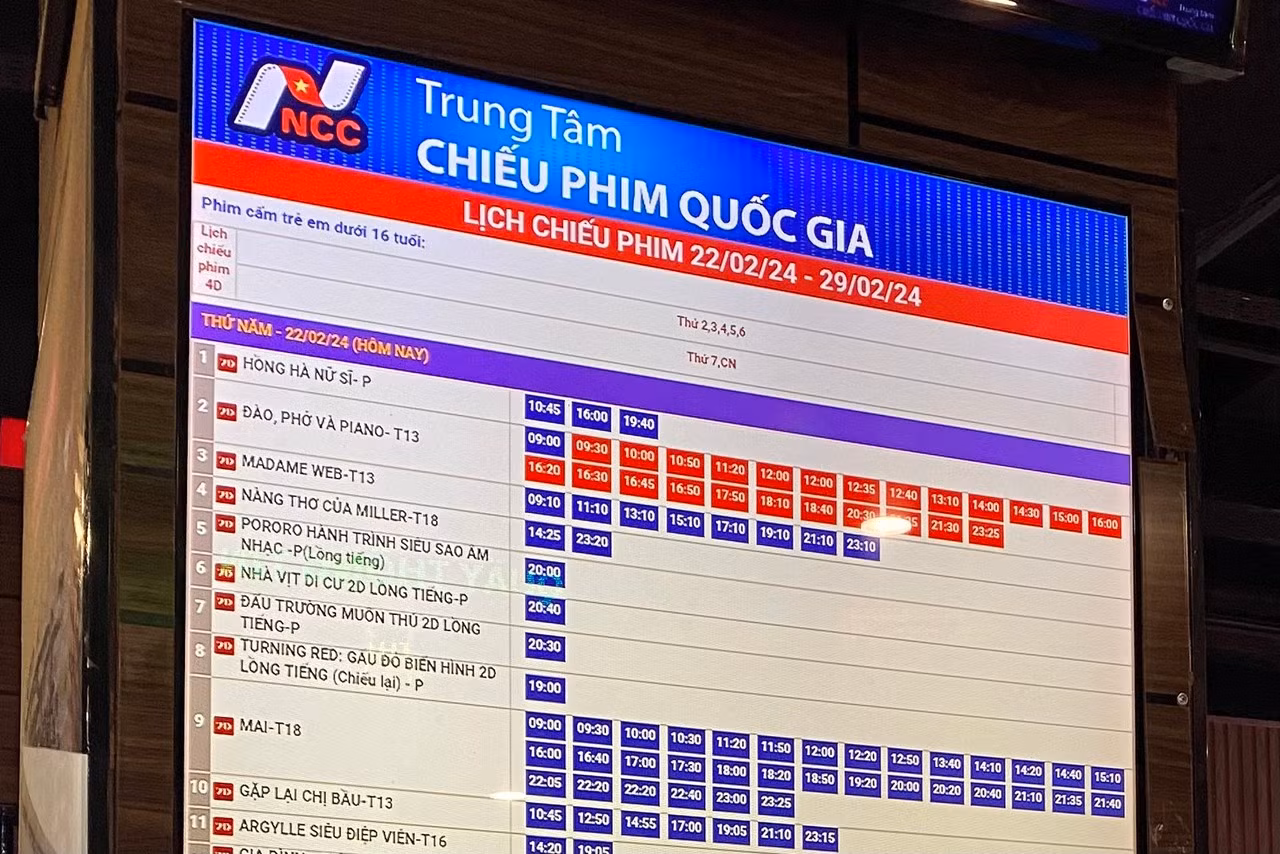Ghi nhận lúc 22h cho thấy, trừ suất chiếu sớm lúc 9h sáng, còn lại 24/25 suất chiếu Đào, phở và piano trong ngày 22/2 tại Trung tâm chiếu phim Quốc gia đã kín chỗ.