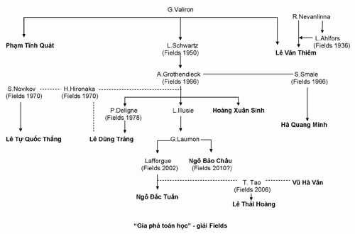 Ảnh: Tuổi Trẻ