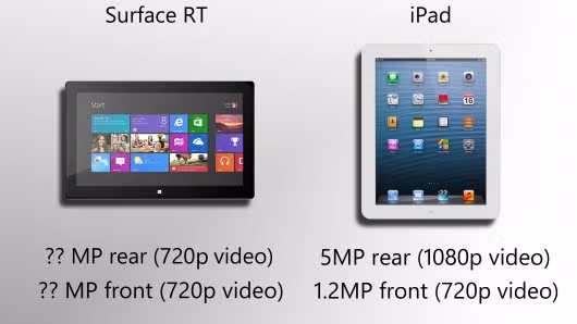 iPad 4 chạy camera được dài thời gian hơn của Microsoft Surface RT