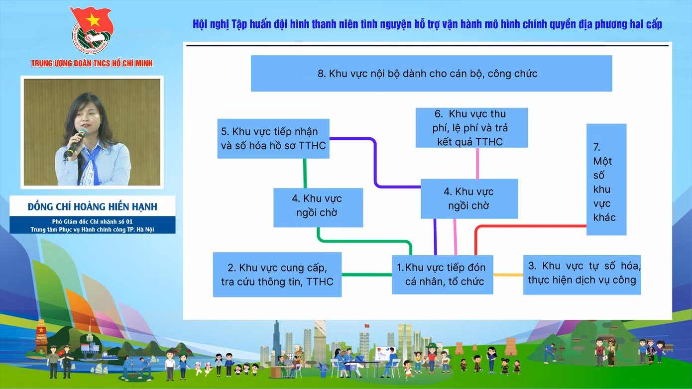 Chị Hoàng Hiền Hạnh - Phó Giám đốc Chi nhánh số 01 - Trung tâm Phục vụ Hành chính công TP. Hà Nội báo cáo chuyên đề Hướng dẫn quy trình hỗ trợ người dân tại Trung tâm hành chính công cấp xã, phường.