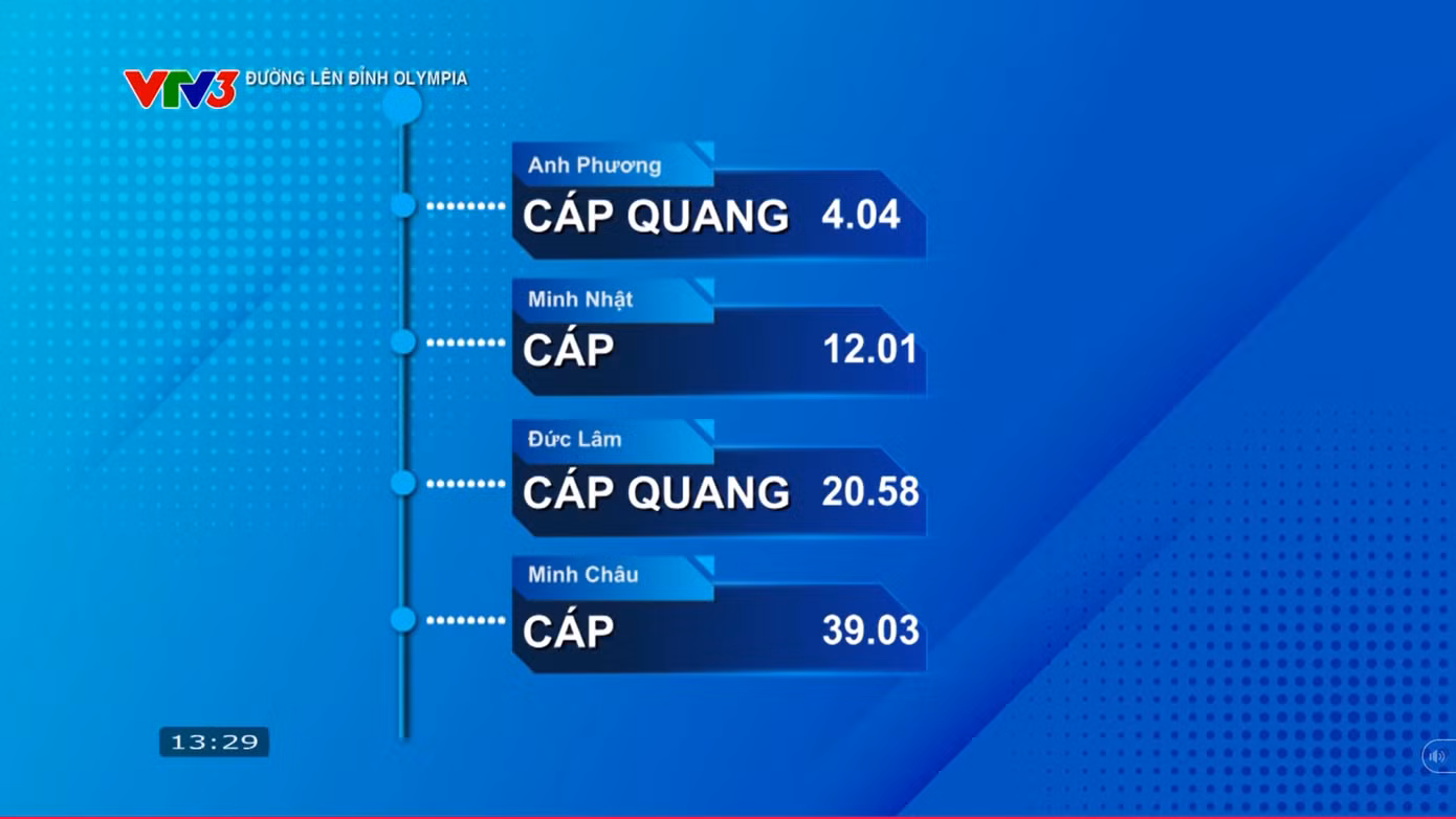 Minh Châu bứt phá phần thi Tăng tốc, xếp hạng nhì.