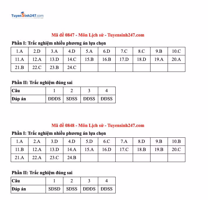 Đáp án 48 mã đề môn Lịch sử.