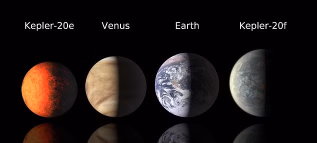 Hành tinh Kepler 20E và Kepler 20F vừa được phát hiện, ở giữa là sao Kim và Trái đất chúng ta. Ảnh: Dailymail. Hành tinh Kepler 20E và Kepler 20F vừa được phát hiện, ở giữa là sao Kim và Trái đất chúng ta. Ảnh: Dailymail