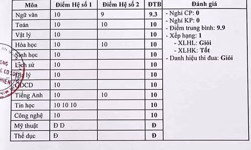THCS Thanh Xuân 'nhập nhèm' tiền học, cơ sở pháp lý nào để thu? ảnh 1 THCS Thanh Xuân 'nhập nhèm' tiền học, cơ sở pháp lý nào để thu? ảnh 1