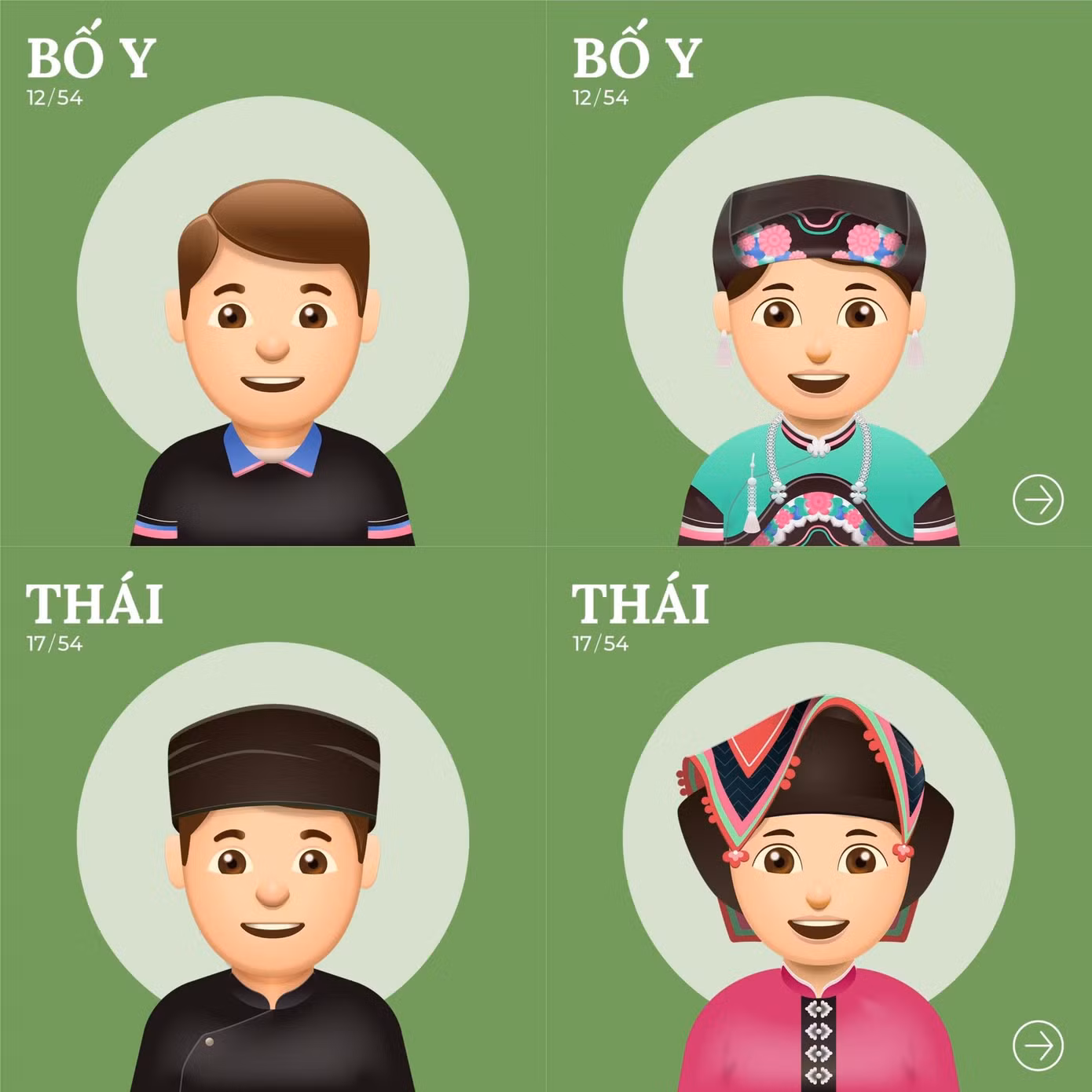 Emoji về trang phục của dân tộc Bố Y và dân tộc Thái.