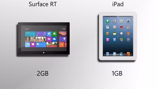 Bộ nhớ RAM iPad 4 hiện chưa chính thức xác nhận nhưng khả năng sử dụng Bộ nhớ 1GB trong khi Microsoft Surface RT sử dụng bộ nhớ 2GB