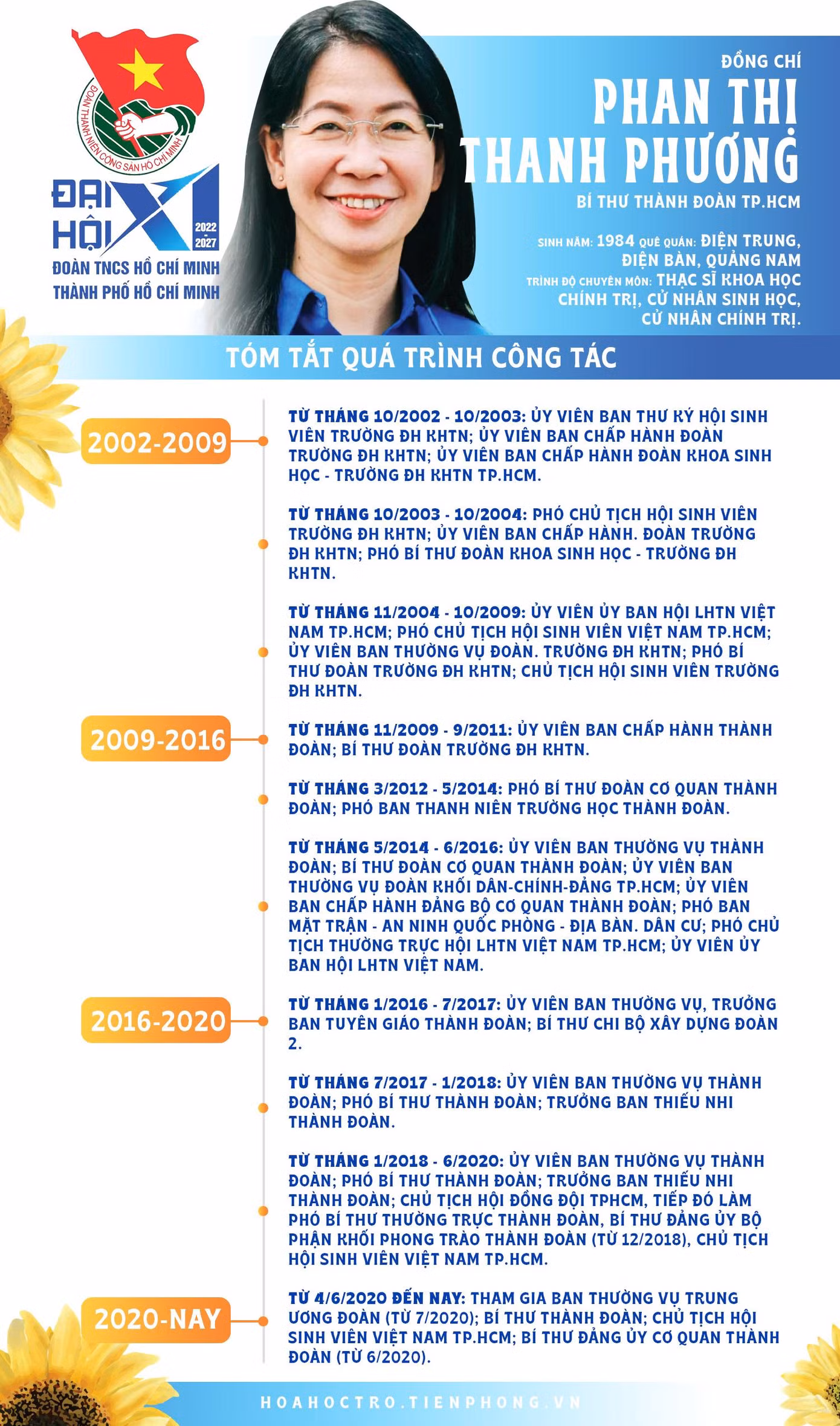 Đồng chí Phan Thị Thanh Phương tái đắc cử Bí thư Thành Đoàn TP.HCM. Đồng chí Phan Thị Thanh Phương tái đắc cử Bí thư Thành Đoàn TP.HCM.