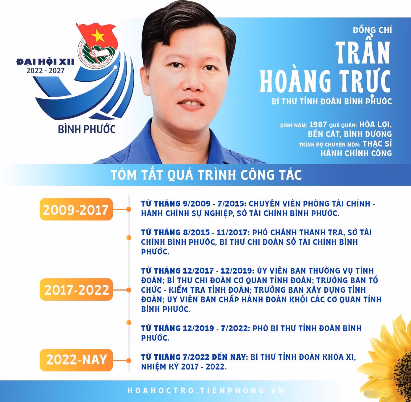 Đồng chí Trần Hoàng Trực tái đắc cử Bí thư Tỉnh Đoàn Bình Phước.