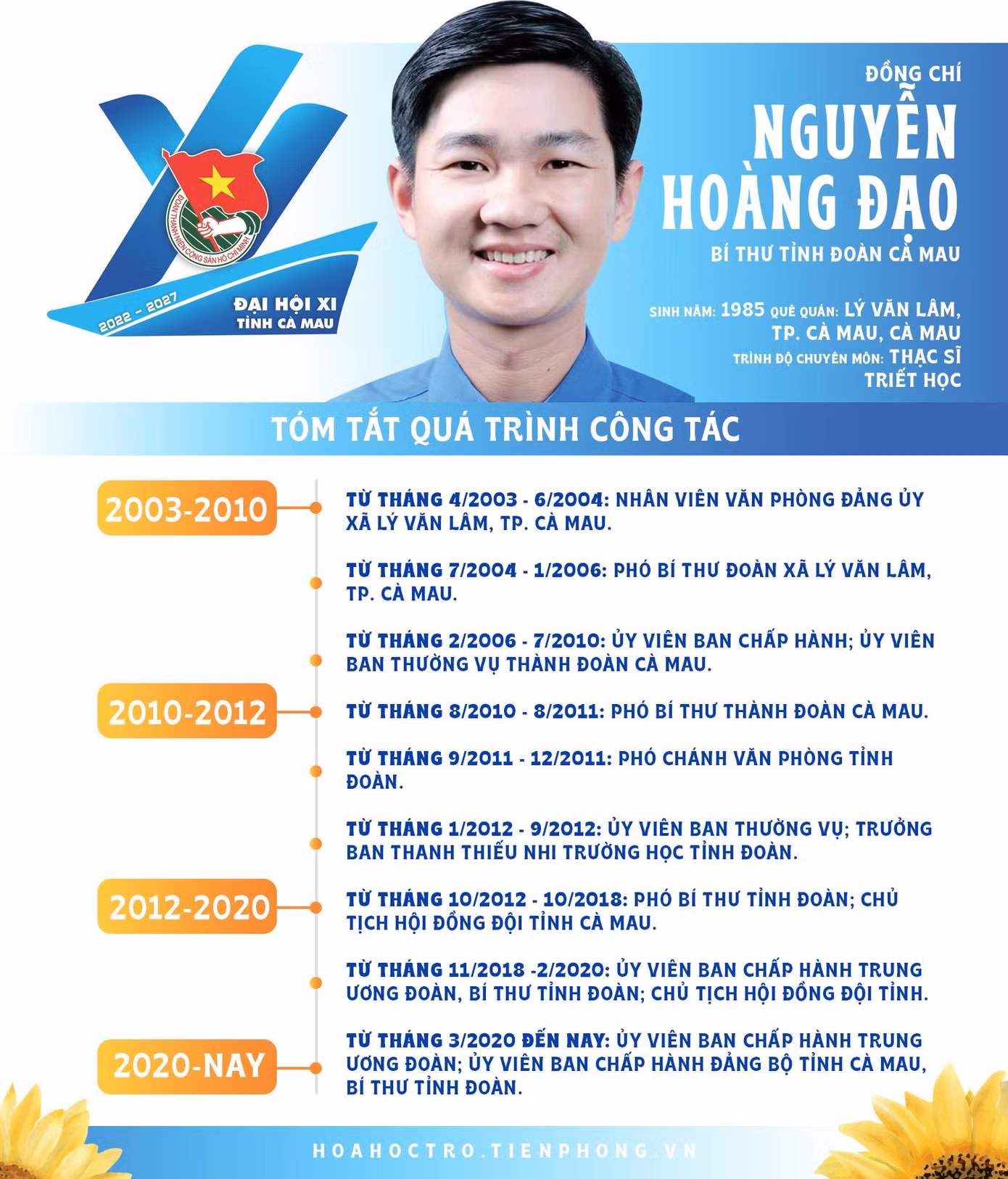 Đồng chí Nguyễn Hoàng Đạo tái đắc cử Bí thư Tỉnh Đoàn Cà Mau.