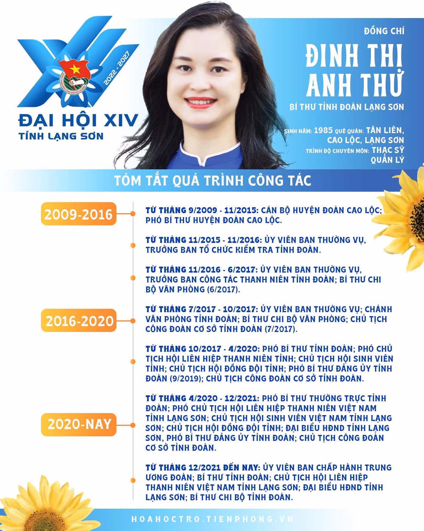 Đồng chí Đinh Thị Anh Thư tái đắc cử Bí thư Tỉnh Đoàn Lạng Sơn khóa XIV.