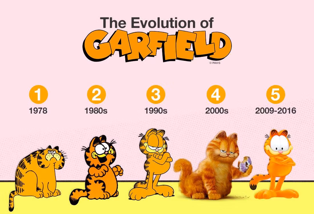 Ít ai biết thật ra chú mèo Garfield đã có "tuổi đời" hơn 46 năm. Ảnh: MeTV.