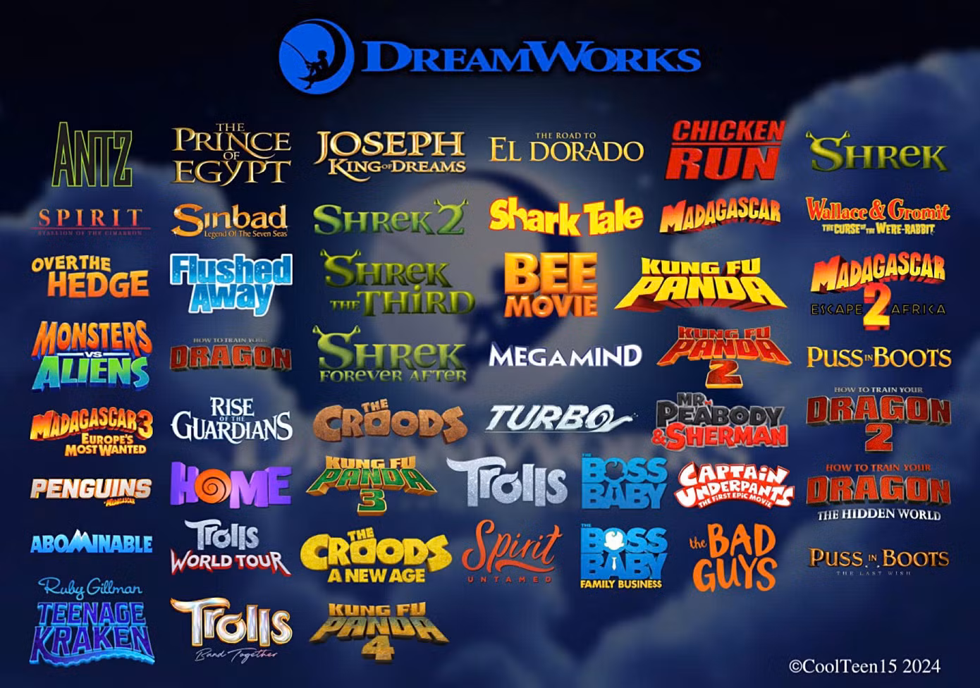 Các tựa phim hoạt hình nổi tiếng của DreamWorks tính đến năm 2024. Ảnh: @CoolTeen Các tựa phim hoạt hình nổi tiếng của DreamWorks tính đến năm 2024. Ảnh: @CoolTeen