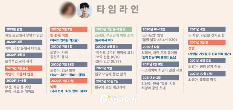 Các mốc thời gian hẹn hò của Kim Seon Ho và bạn gái. - Nguồn: Dispatch Các mốc thời gian hẹn hò của Kim Seon Ho và bạn gái. - Nguồn: Dispatch