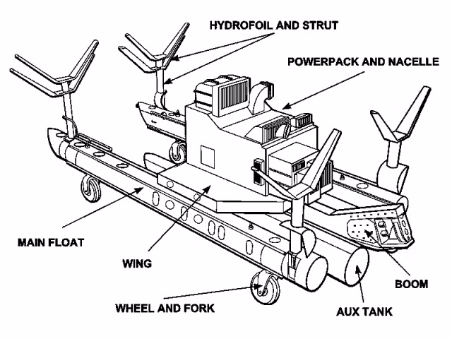 Xuồng quét thủy lôi Mk 105