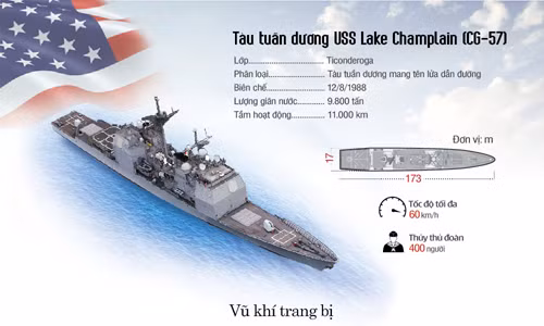 Tàu sân bay Mỹ USS Carl Vinson neo đậu cách bờ biển Đà Nẵng 1km ảnh 11