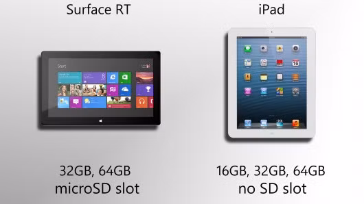 Microsoft Surface RT chạy thẻ nhớ 32GB và 64GB trong khi iPad có thể chạy 3 loại 16GB, 32GB và 64GB