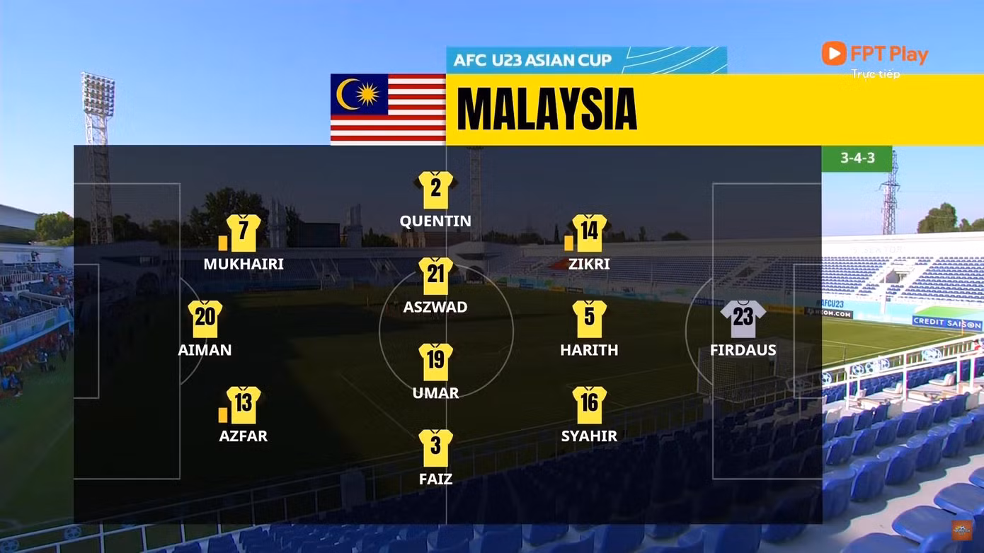 U23 Việt Nam vào tứ kết sau khi hạ Hổ Malaya 2-0 ảnh 8 U23 Việt Nam vào tứ kết sau khi hạ Hổ Malaya 2-0 ảnh 8