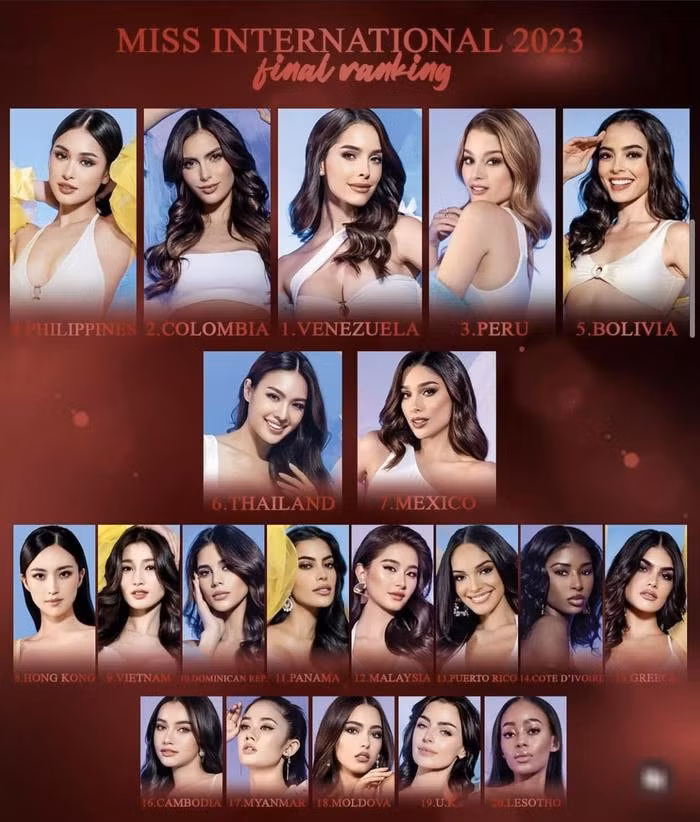 Phương Nhi xếp thứ 9 trong Top 15 Miss International 2023.