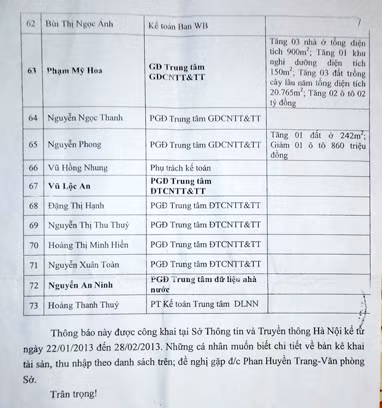 Kê khai tài sản tại Sở Thông tin và truyền thông Hà Nội. Ảnh: Nguyễn Quang
