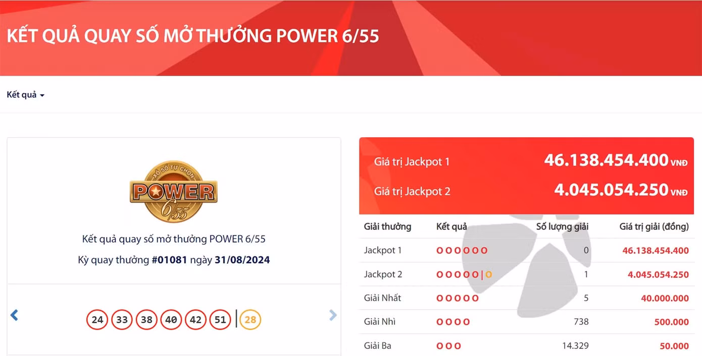 Kết quả quay số mở thưởng lần thứ 1081 của loại hình xổ số Power 6/55. Kết quả quay số mở thưởng lần thứ 1081 của loại hình xổ số Power 6/55.
