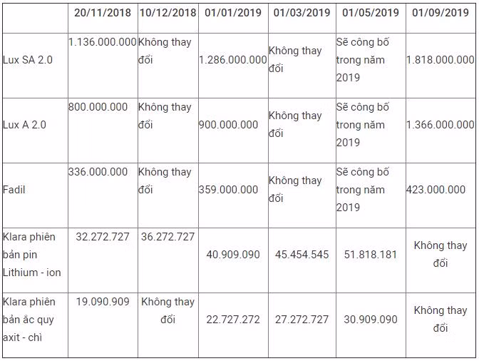 Những mẫu xe mới trình làng trong năm 2018 tại Việt Nam ảnh 11