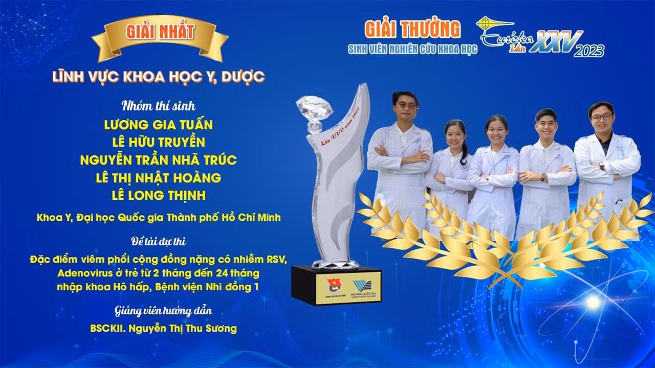 Đề tài “Đặc điểm viêm phổi cộng đồng nặng có nhiễm RSV, Adenovirus ở trẻ từ 2 tháng đến 24 tháng nhập Khoa Hô hấp Bệnh viện Nhi đồng 1” xuất sắc đạt giải nhất lĩnh vực Khoa học Y, Dược, Giải thưởng Sinh viên nghiên cứu khoa học Euréka năm 2023.