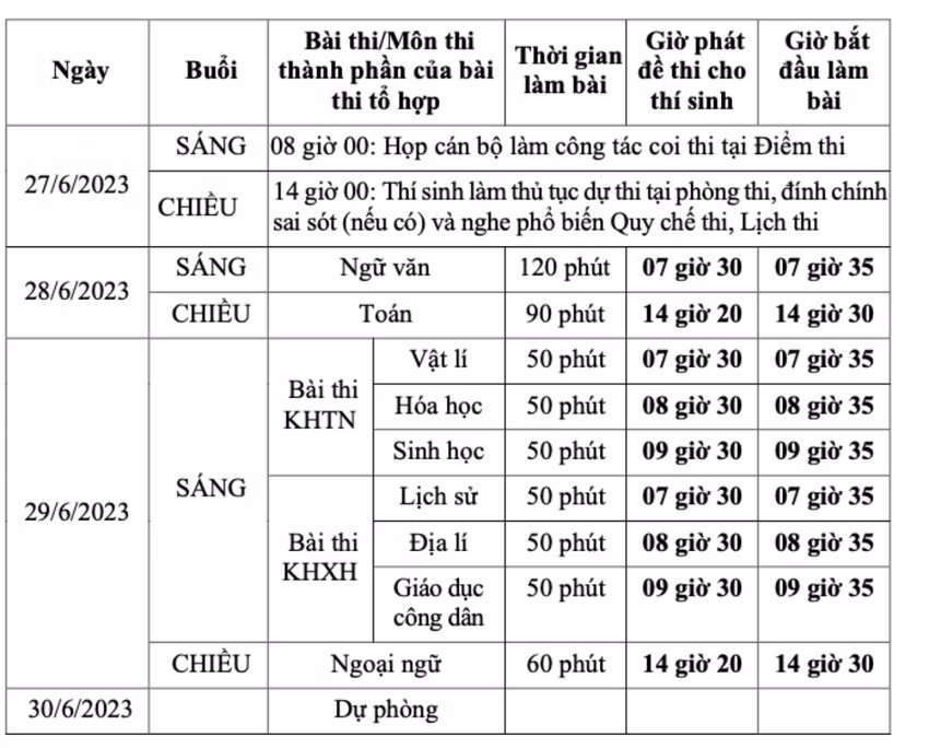 Các mốc thời gian thi các môn tốt nghiệp THPT.
