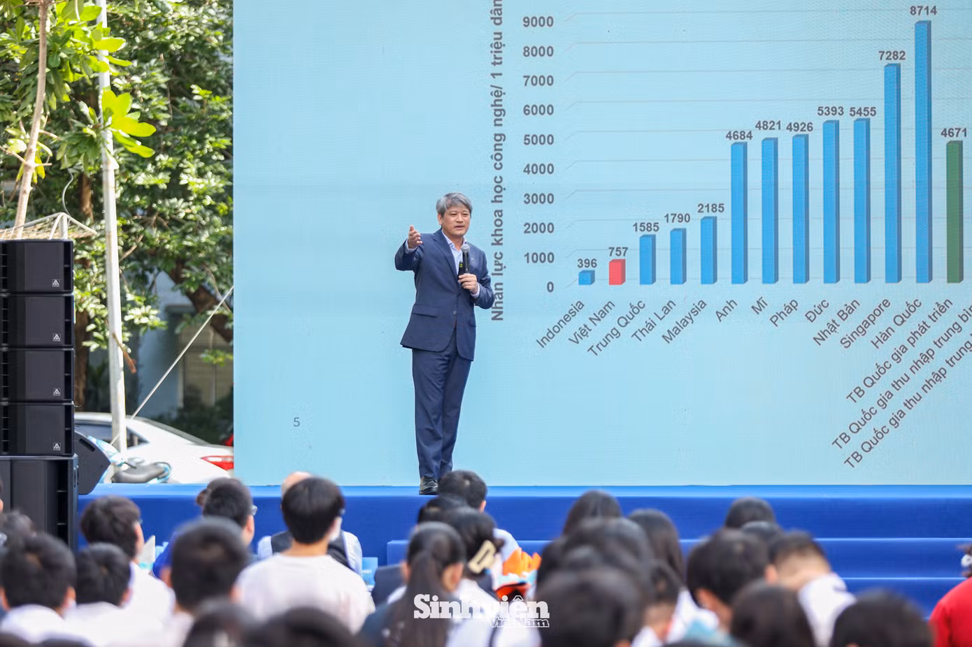 PGS. TS Trần Đình Phong - Phó Hiệu trưởng Trường Đại học Khoa học và Công nghệ Hà Nội (USTH) thẳng thắn chỉ ra tình trạng thiếu hụt nhân lực chất lượng cao trong khối các ngành Khoa học và Công nghệ tại Việt Nam. PGS. TS Trần Đình Phong - Phó Hiệu trưởng Trường Đại học Khoa học và Công nghệ Hà Nội (USTH) thẳng thắn chỉ ra tình trạng thiếu hụt nhân lực chất lượng cao trong khối các ngành Khoa học và Công nghệ tại Việt Nam.
