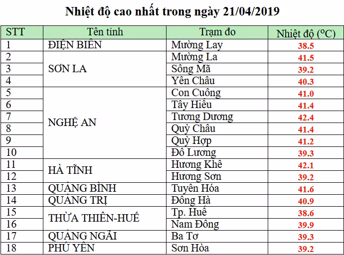 Thời tiết ngày 22/4: Miền Bắc và Trung nắng nóng mức nào? ảnh 1