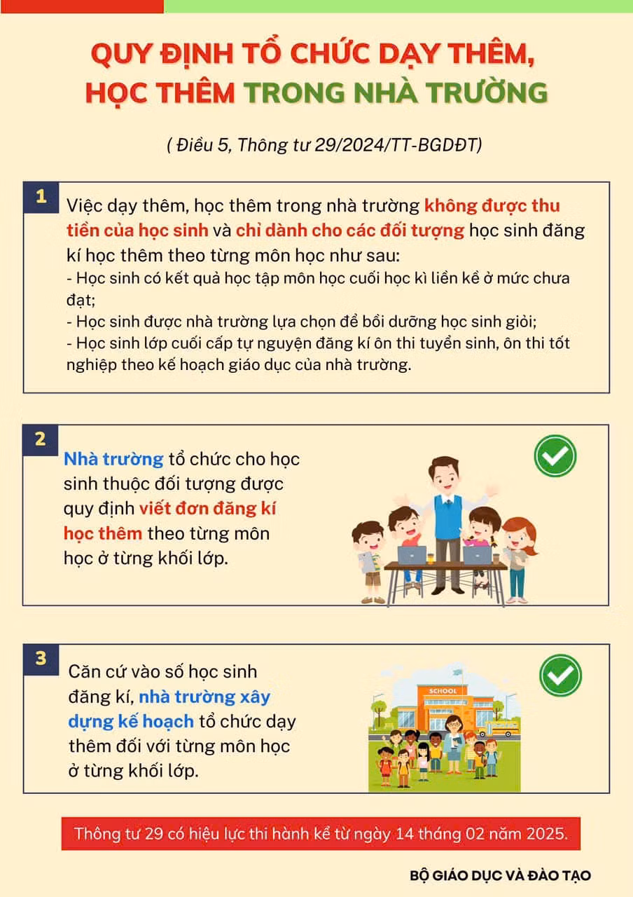 Hiện tại nhiều giáo viên đã ngưng hoạt động dạy thêm theo Thông tư 29. - Ảnh: Bộ GD&amp;ĐT.