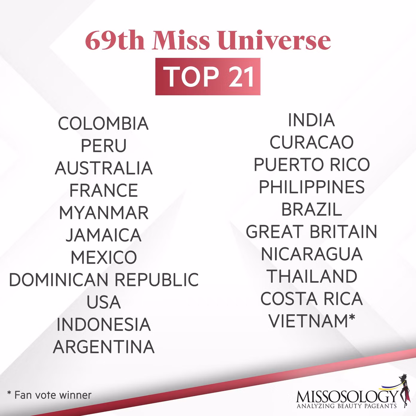 Top 21 Miss Universe lần thứ 69 đã chính thức lộ diện. Ảnh: Missosology