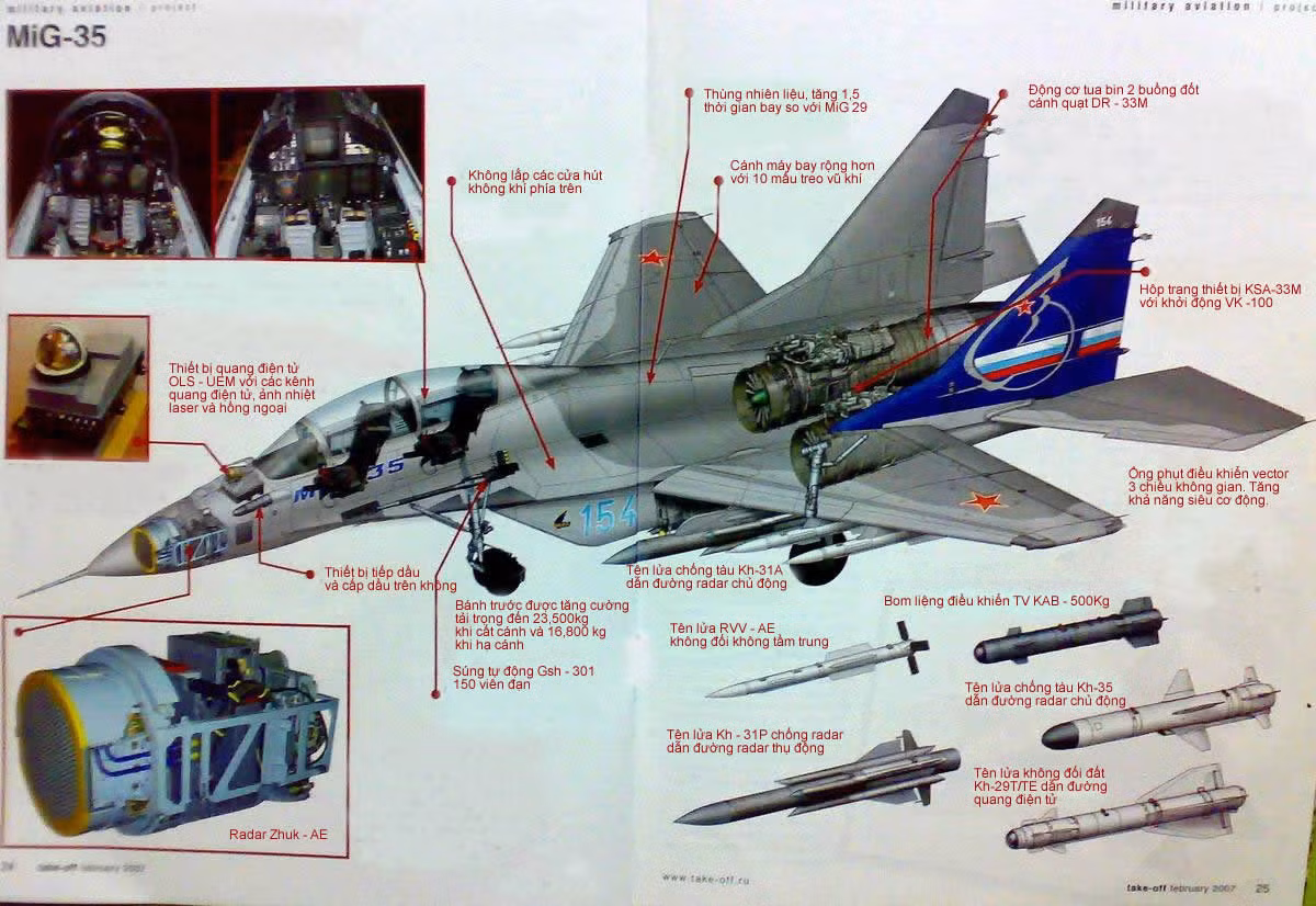 Đông cơ RD – 33MK cắt bổ