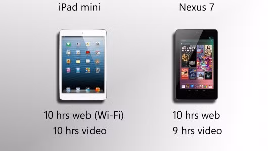 Thời gian pin của iPad mini và Nexus chạy tương đương nhau 