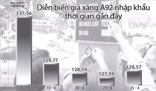 Nguồn: Petrolimex - Đồ họa: Vĩ Cường - Ảnh: N.Khánh
