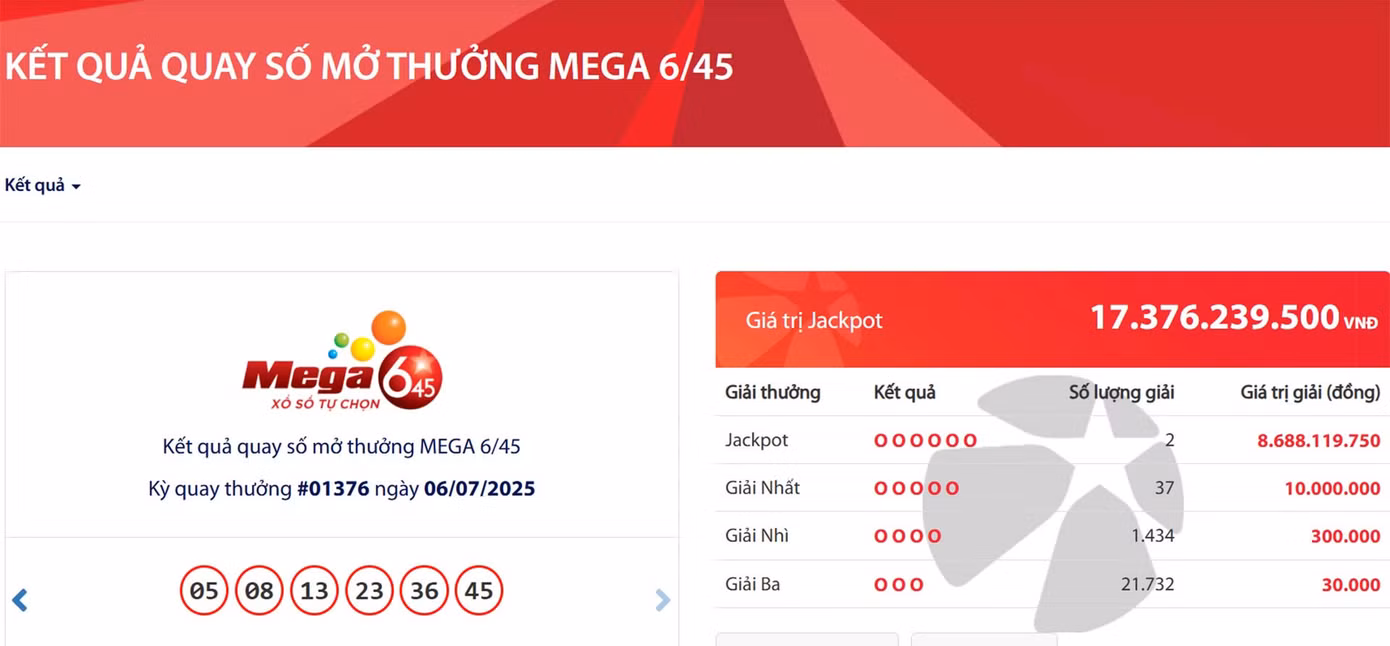 2 tấm vé số cùng trúng giải độc đắc Vietlott trị giá hơn 17 tỷ đồng vừa được tìm ra. Ảnh: Vietlott
