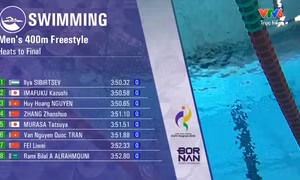 Trực tiếp Asiad 20 ngày 25/9: Bốn kình ngư Việt Nam giành quyền vào chung kết các loạt bơi chung kết