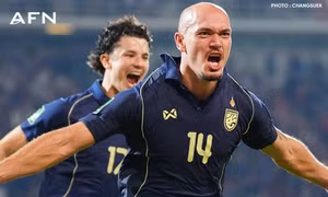Thái Lan thoát hiểm phút cuối, tiếp bước Việt Nam dự VCK Asian Cup 2027